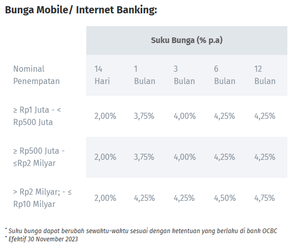 Bunga Deposito OCBC